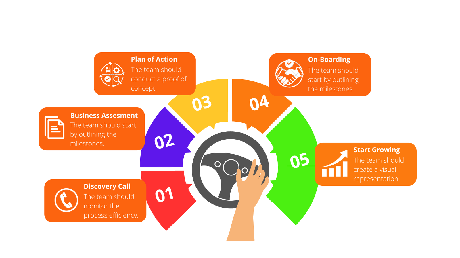 6 Step Light Bulb Process Diagram Infographic Brainstorm